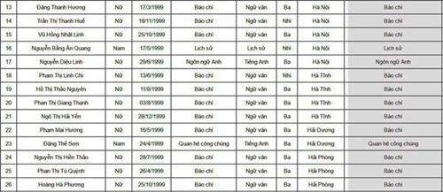 danh sách 67 thí sinh trúng tuyển Học viện Báo chí và Tuyên truyền 