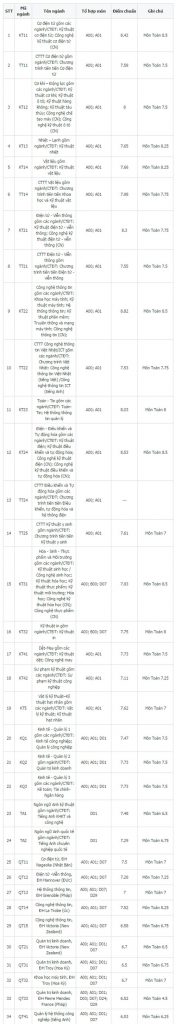 Trường Cao đẳng Y Dược Pasteur