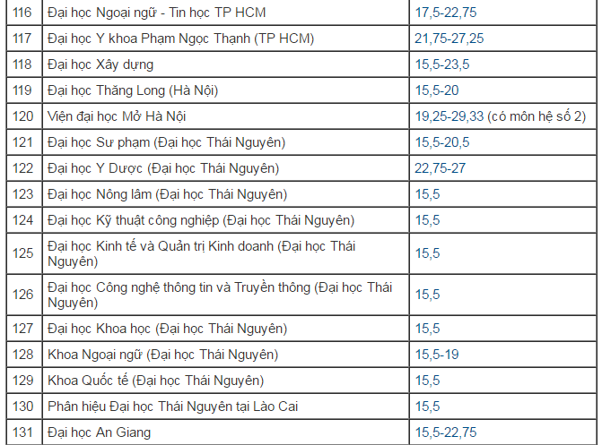 Trường Cao đẳng Y Dược Pasteur