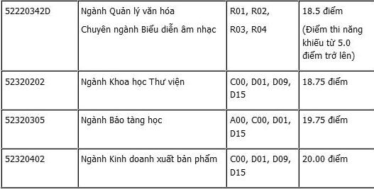 Trường Cao đẳng Y Dược Pasteur
