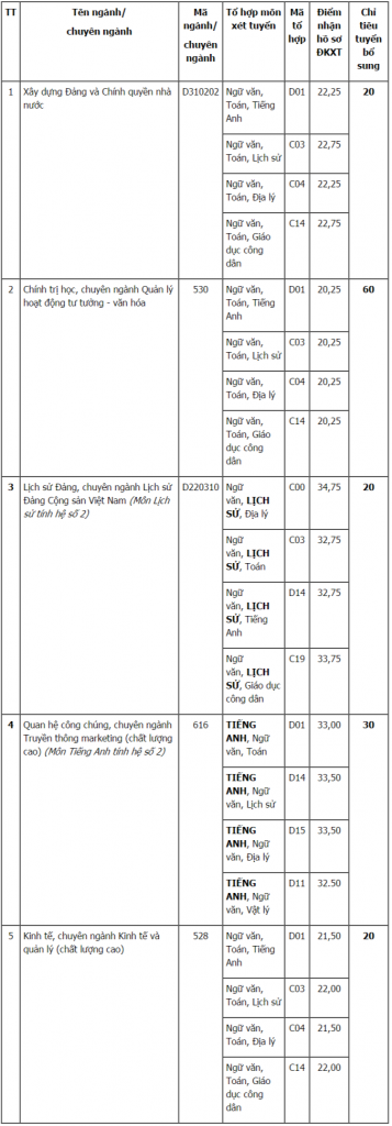 Trường Cao đẳng Y Dược Pasteur