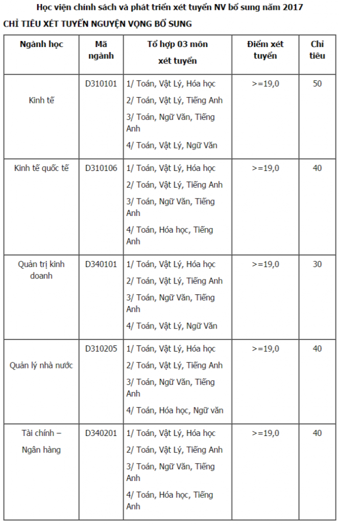 Trường Cao đẳng Y Dược Pasteur