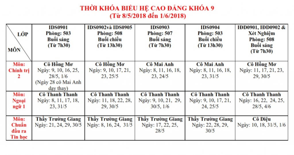 Trường Cao đẳng Y Dược Pasteur