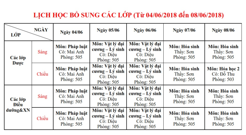 Trường Cao đẳng Y Dược Pasteur