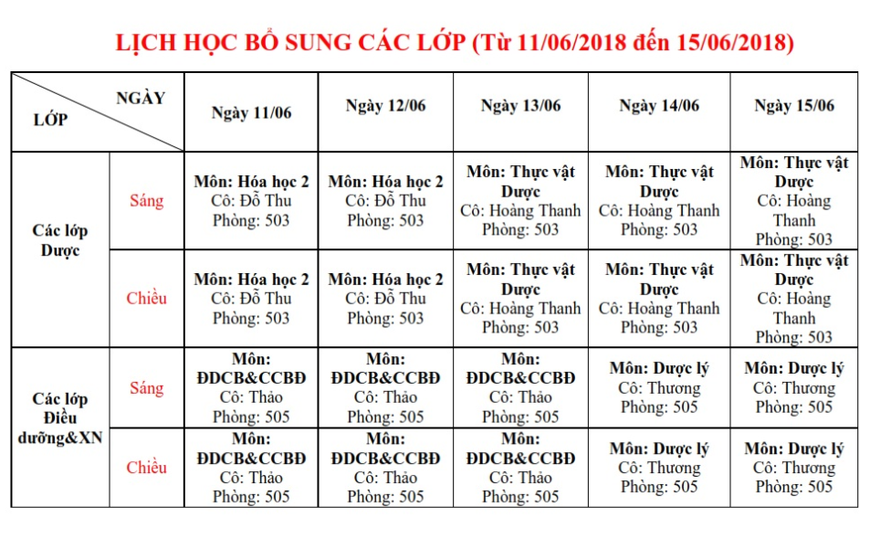 Trường Cao đẳng Y Dược Pasteur