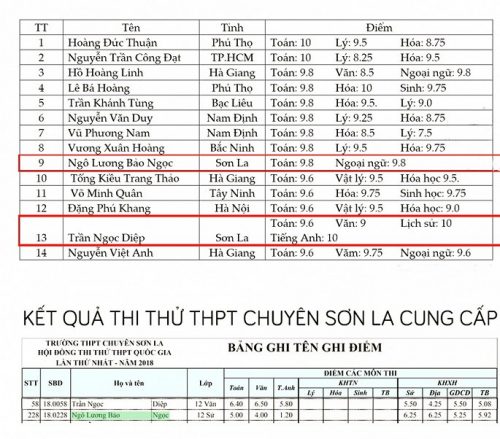 Phát hiện nghi vấn điểm thi bất thường tại tỉnh Sơn La