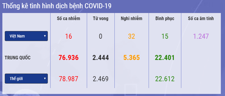 Hệ thống giám sát bệnh truyền nhiễm trung ương cập nhật tình hình Covid-19 đến 7h ngày 24/2. (Nguồn: Bộ Y tế)