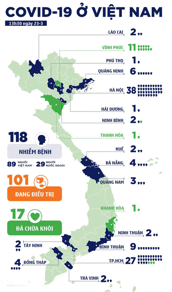 Việt Nam hiện có 118 ca COVID-19 trên cả nước