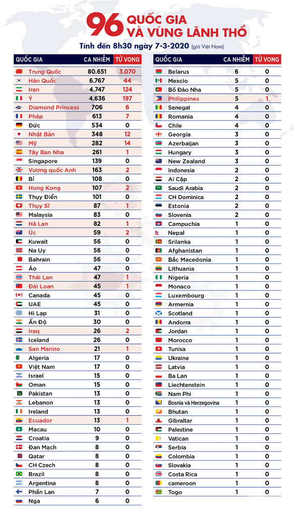 Thống kê trường hợp nhiễm và tử vong do Covid-19 tại các quốc gia